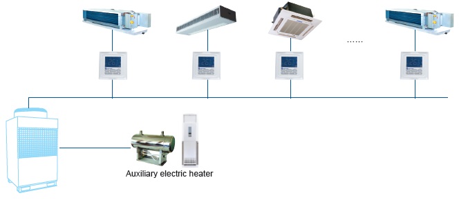 air cooled heat pump unit